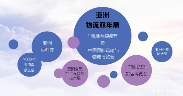 2018亞洲物流雙年展暨中國國際物流節(jié)